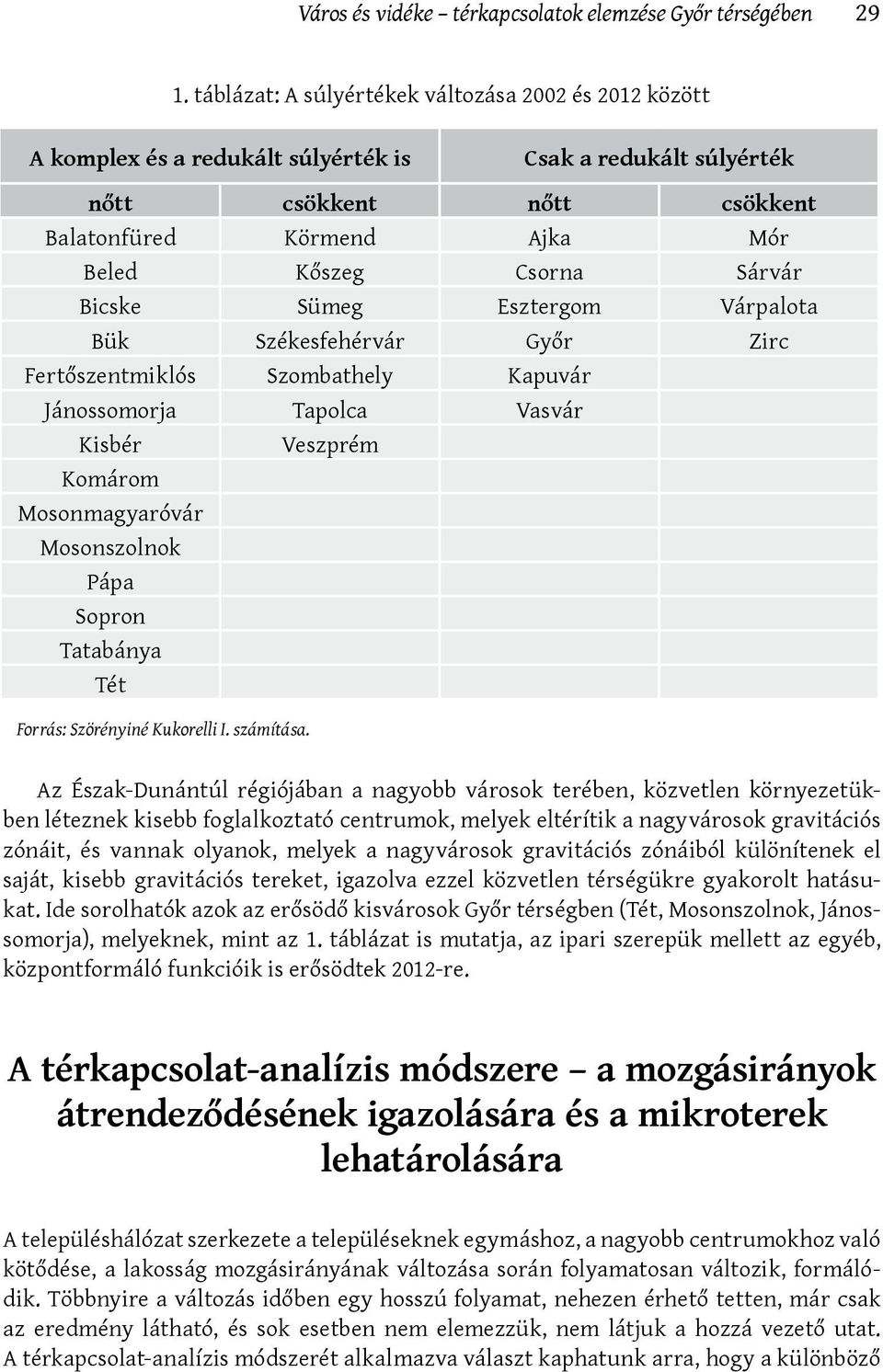 Sárvár Bicske Sümeg Esztergom Várpalota Bük Székesfehérvár Győr Zirc Fertőszentmiklós Szombathely Kapuvár Jánossomorja Tapolca Vasvár Kisbér Veszprém Komárom Mosonmagyaróvár Mosonszolnok Pápa Sopron