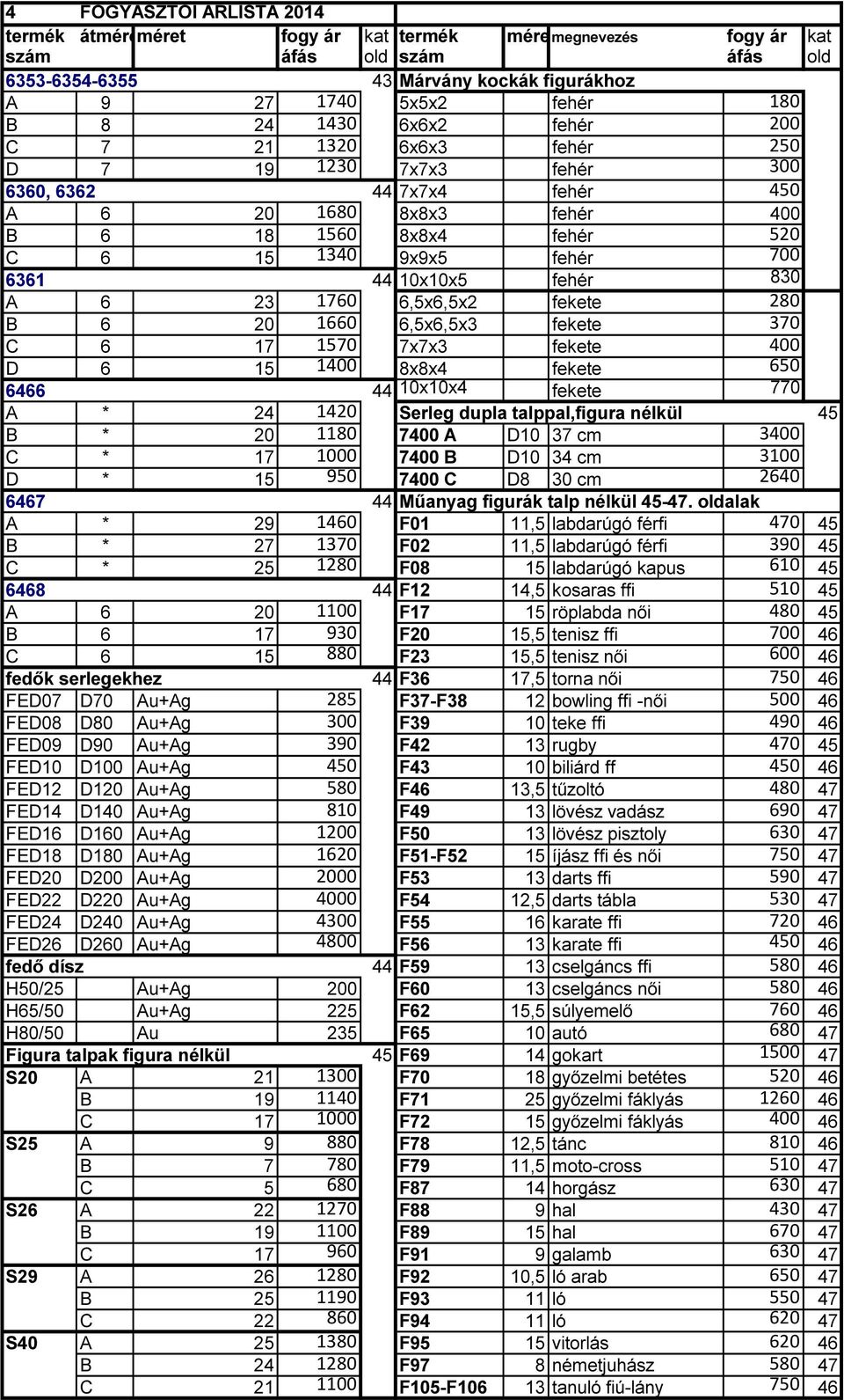 10x10x5 fehér 830 A 6 23 1760 6,5x6,5x2 fekete 280 B 6 20 1660 6,5x6,5x3 fekete 370 C 6 17 1570 7x7x3 fekete 400 D 6 15 1400 8x8x4 fekete 650 6466 44 10x10x4 fekete 770 A * 24 1420 Serleg dupla