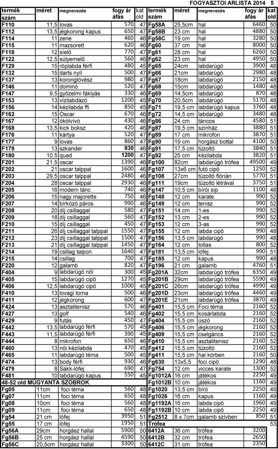 23 cm hal 4950 50 F129 15 röplabda férfi 480 45 Fg65 24cm labdarúgó 3900 48 F132 15 darts nyíl 500 47 Fg66 21cm labdarúgó 2980 48 F137 13 koronglövész 980 47 Fg67 18cm labdarúgó 2150 48 F146 11