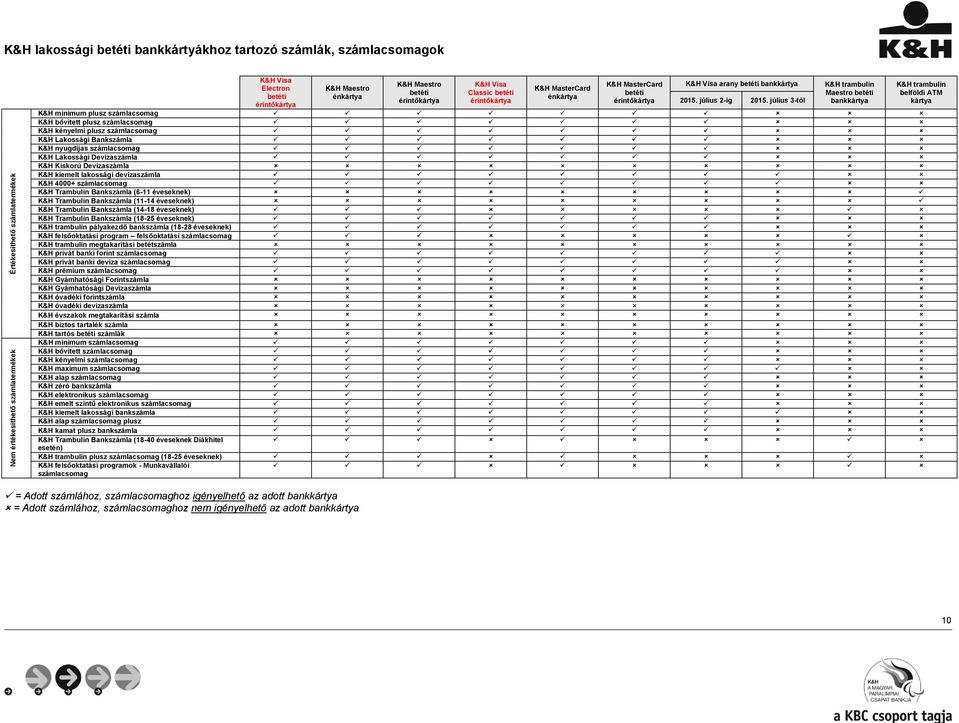 július 3-tól K&H trambulin Maestro betéti K&H minimum plusz számlacsomag K&H bővített plusz számlacsomag K&H kényelmi plusz számlacsomag K&H Lakossági Bankszámla K&H nyugdíjas számlacsomag K&H