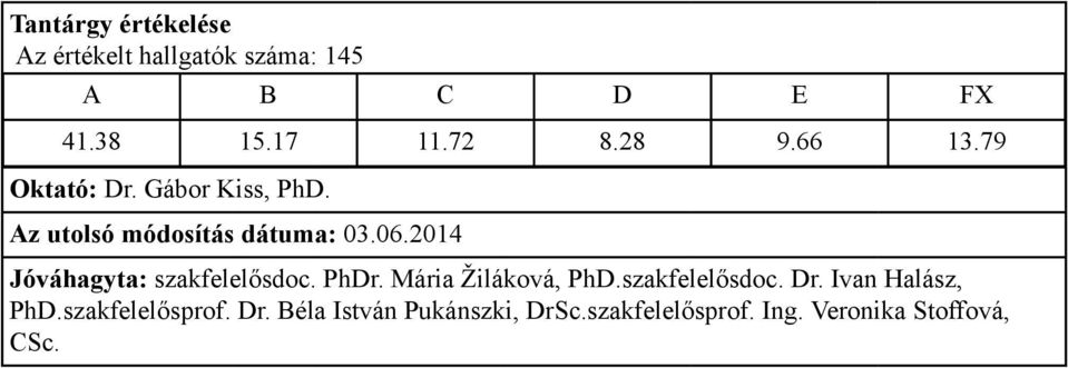 79 Oktató: Dr. Gábor Kiss, PhD.