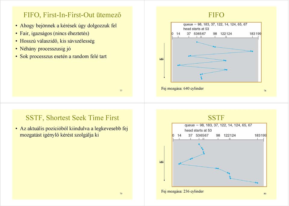 random felé tart idő 77 Fej mozgása: 640 cylinder 78 SSTF, Shortest Seek Time First SSTF Az aktuális
