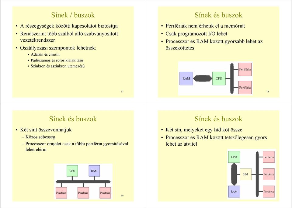 lehet Processzor és RAM között gyorsabb lehet az összeköttetés 17 18 Sínek és buszok Két sínt összevonhatjuk Közös sebesség Processzor órajelét csak a többi