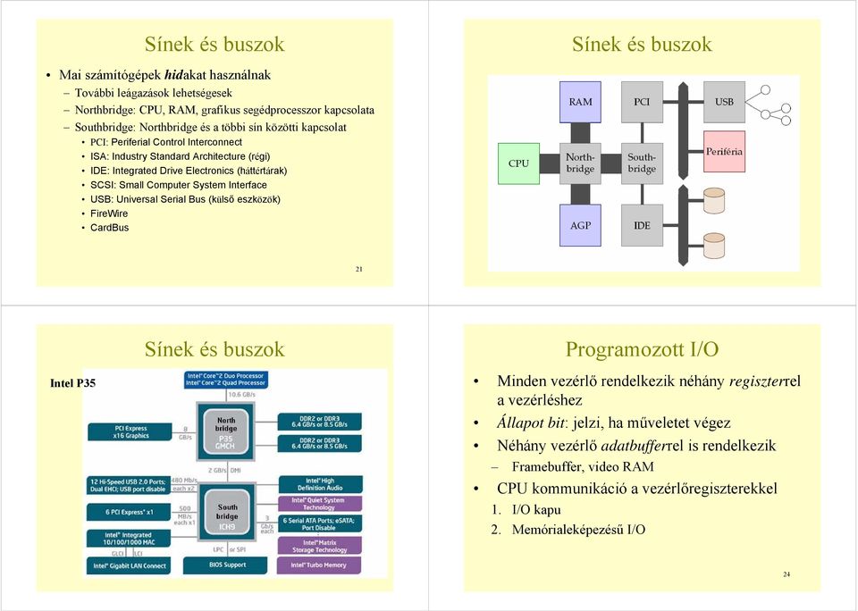 System Interface USB: Universal Serial Bus (külső eszközök) FireWire CardBus 21 22 Sínek és buszok Programozott I/O Intel P35 Minden vezérlő rendelkezik néhány regiszterrel a