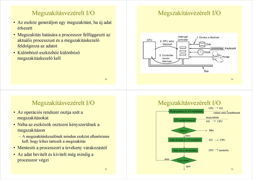 a megszakításon A megszakításkezelőnek minden eszközt ellenőriznie kell, hogy kihez tartozik a megszakítás Mentesíti a processzort a tevékeny várakozástól Az adat bevitelt és kivitelt még mindig a