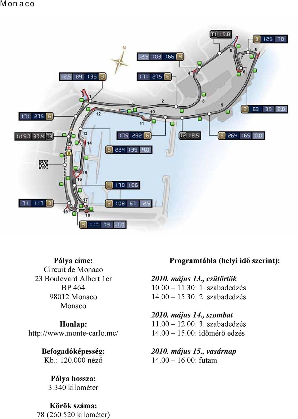 00 11.30: 1. szabadedzés 14.00 15.30: 2. szabadedzés 2010. május 14., szombat 11.00 12.00: 3. szabadedzés 14.00 15.00: időmérő edzés 2010.