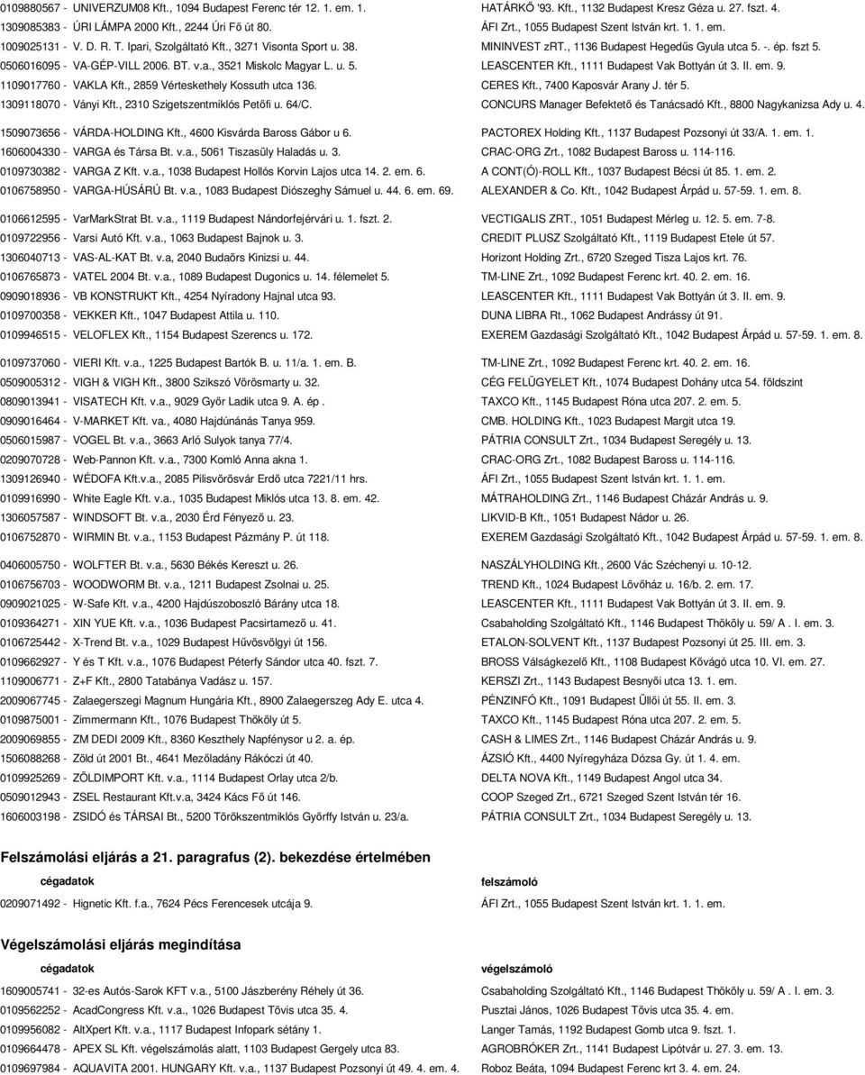 0506016095 - VA-GÉP-VILL 2006. BT. v.a., 3521 Miskolc Magyar L. u. 5. LEASCENTER Kft., 1111 Budapest Vak Bottyán út 3. II. em. 9. 1109017760 - VAKLA Kft., 2859 Vérteskethely Kossuth utca 136.