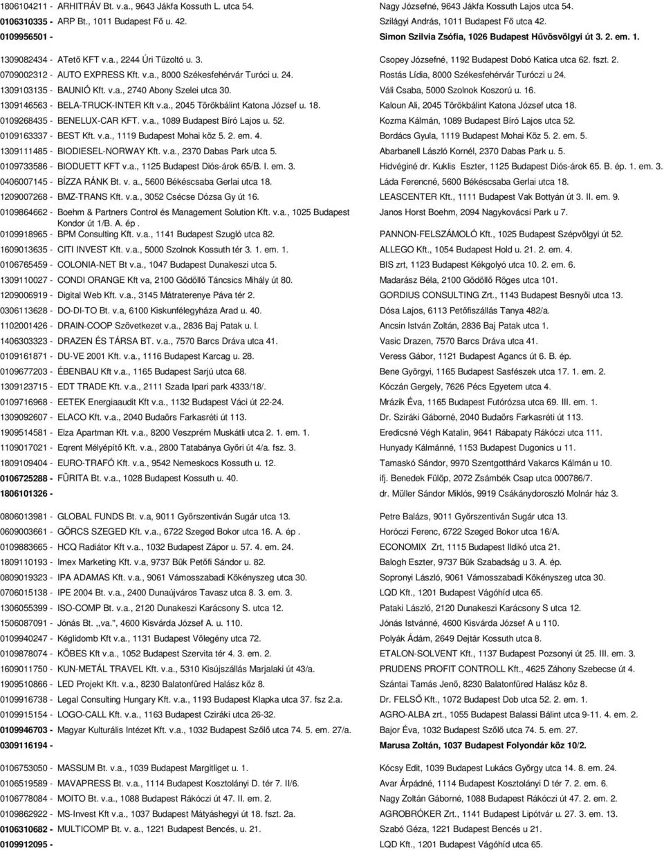 v.a., 8000 Székesfehérvár Turóci u. 24. Rostás Lídia, 8000 Székesfehérvár Turóczi u 24. 1309103135 - BAUNIÓ Kft. v.a., 2740 Abony Szelei utca 30. Váli Csaba, 5000 Szolnok Koszorú u. 16.