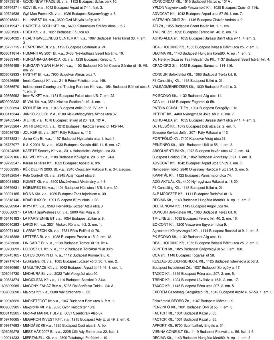 0509015831 - H.I. INVEST Kft. v.a., 3600 Ózd Mátyás király út 9. MÁTRAHOLDING Zrt., 1146 Budapest Cházár András u. 9. 0309119947 - HACKER & KOCH KFT. va., 6400 Kiskunhalas Szilády Ákos u. 5-7.