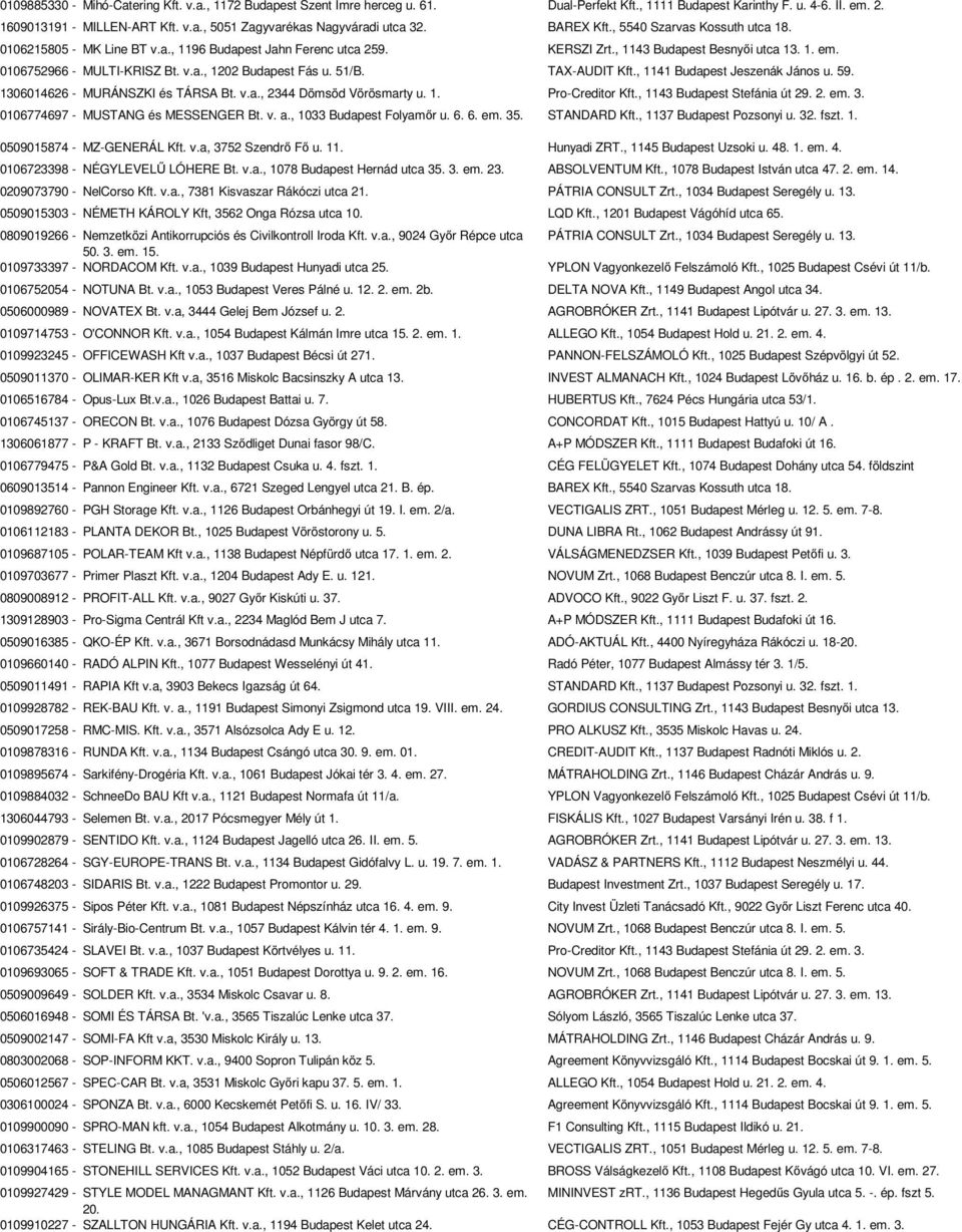 51/B. TAX-AUDIT Kft., 1141 Budapest Jeszenák János u. 59. 1306014626 - MURÁNSZKI és TÁRSA Bt. v.a., 2344 Dömsöd Vörösmarty u. 1. Pro-Creditor Kft., 1143 Budapest Stefánia út 29. 2. em. 3.