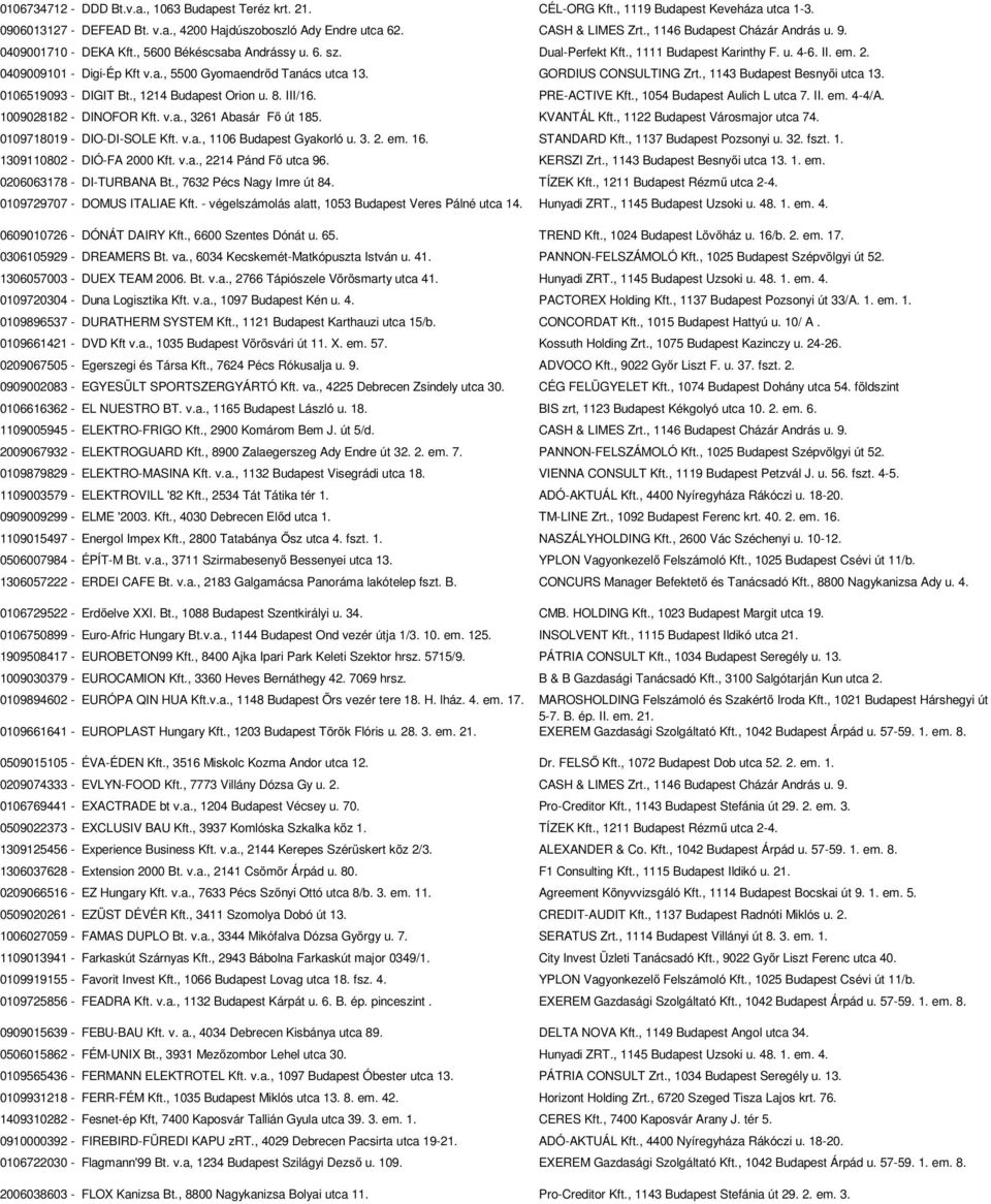 GORDIUS CONSULTING Zrt., 1143 Budapest Besnyői utca 13. 0106519093 - DIGIT Bt., 1214 Budapest Orion u. 8. III/16. PRE-ACTIVE Kft., 1054 Budapest Aulich L utca 7. II. em. 4-4/A.