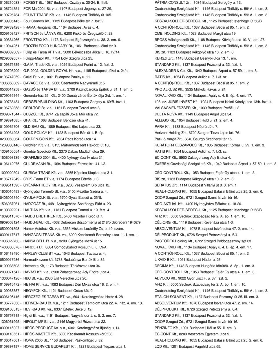 , 1139 Budapest Béke tér 7. fszt 2. KESZAU-SOLDER-SEREC-L Kft., 1125 Budapest Istenhegyi út 58/B. 0109739428 - FRAMA Hungária Kft., 1164 Budapest Avas u. 4. A CONT(Ó)-ROLL Kft.