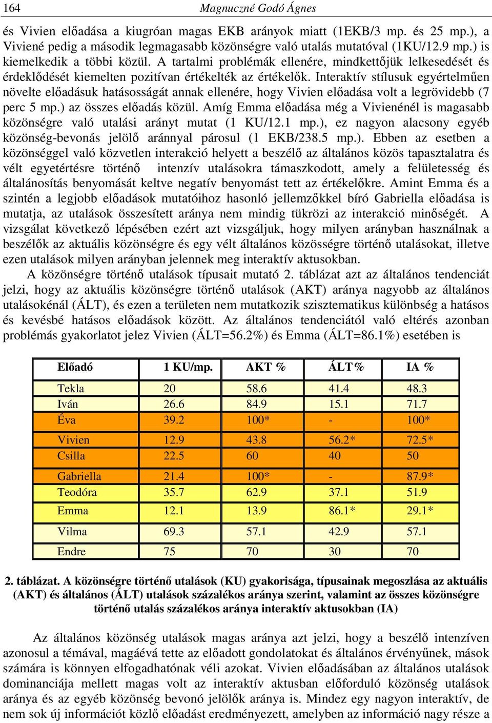 Interaktív stílusuk egyértelműen növelte előadásuk hatásosságát annak ellenére, hogy Vivien előadása volt a legrövidebb (7 perc 5 mp.) az összes előadás közül.