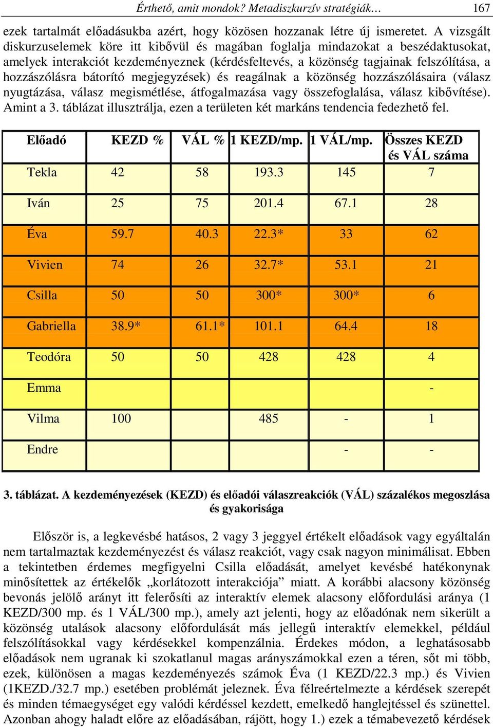 bátorító megjegyzések) és reagálnak a közönség hozzászólásaira (válasz nyugtázása, válasz megismétlése, átfogalmazása vagy összefoglalása, válasz kibővítése). Amint a 3.