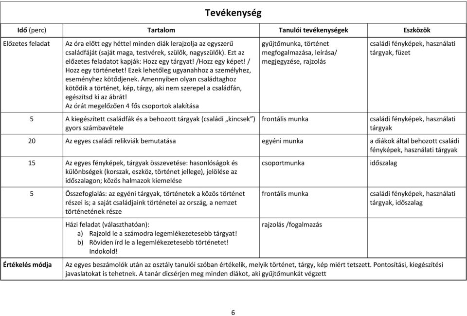 Amennyiben olyan családtaghoz kötődik a történet, kép, tárgy, aki nem szerepel a családfán, egészítsd ki az ábrát!