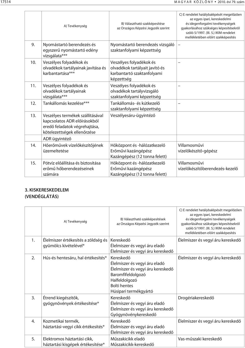 Veszélyes folyadékok és olvadékok tartályainak vizsgálata*** Nyomástartó berendezés vizsgáló szaktanfolyami képzettség Veszélyes folyadékok és olvadékok tartályait javító és karbantartó