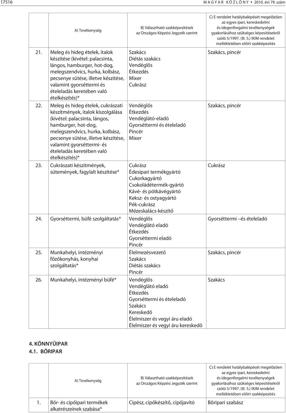 keretében való ételkészítés)* 22.