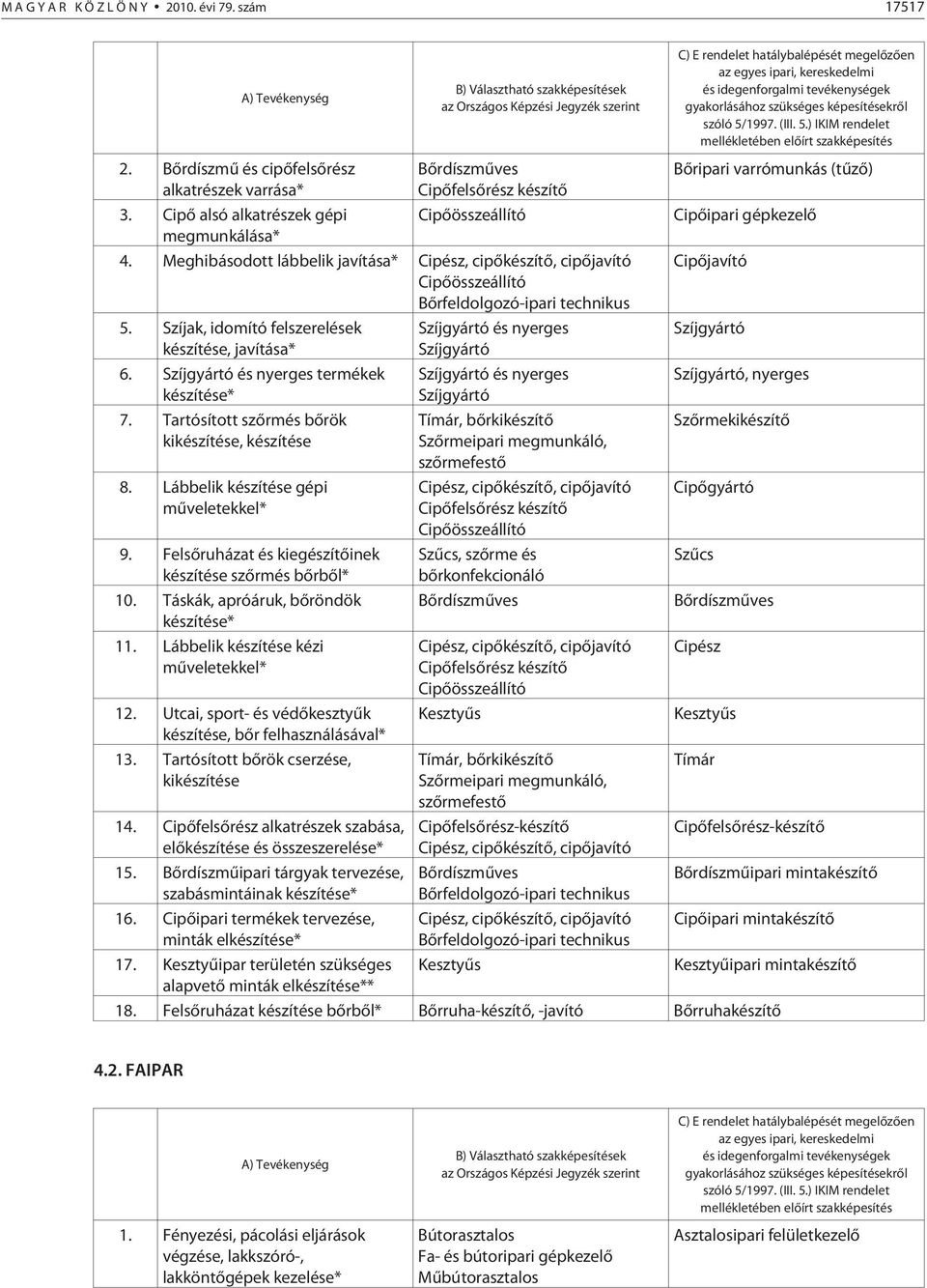 Szíjgyártó és nyerges termékek készítése* 7. Tartósított szõrmés bõrök kikészítése, készítése 8. Lábbelik készítése gépi mûveletekkel* 9. Felsõruházat és kiegészítõinek készítése szõrmés bõrbõl* 10.