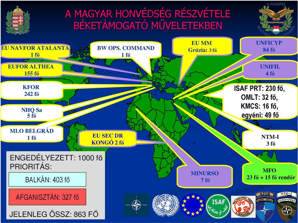 PRT: 230 fı, OMLT: 32 fı, KMCS: 16 fı, egyéni: 49 fı MLO BELGRÁD 1 fı EU SEC DR KONGÓ 2 fı NTM-I 3 fı