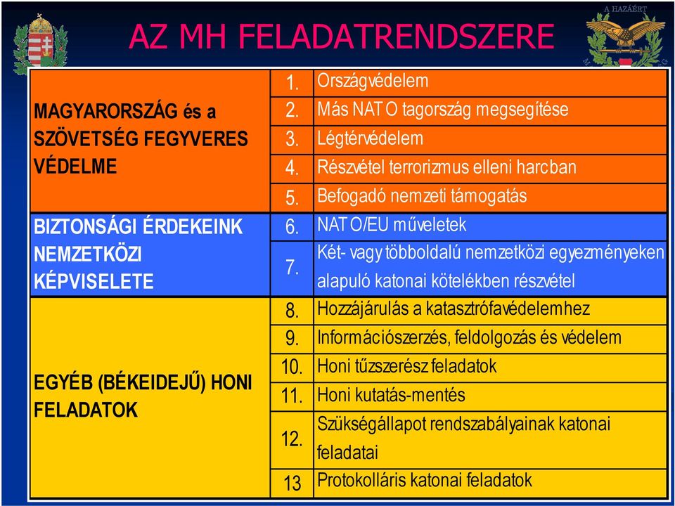 NATO/EU mőveletek 7. Két- vagy többoldalú nemzetközi egyezményeken alapuló katonai kötelékben részvétel 8. Hozzájárulás a katasztrófavédelemhez 9.