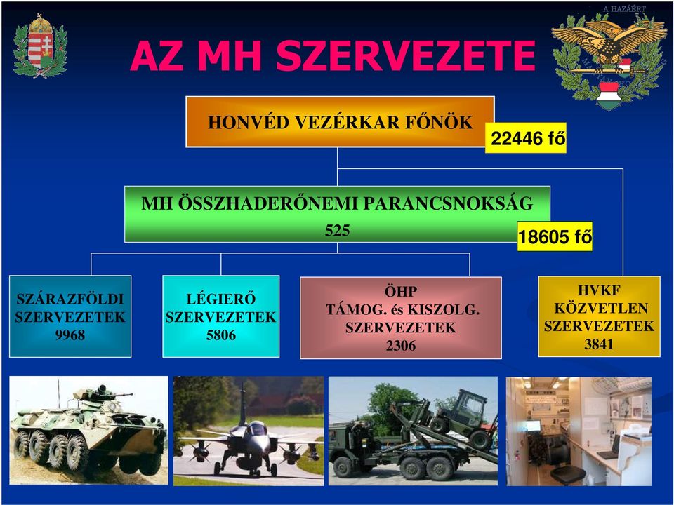 SZERVEZETEK 9968 LÉGIERİ SZERVEZETEK 5806 ÖHP TÁMOG.