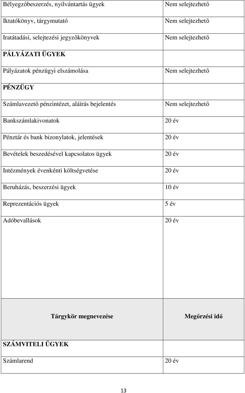 Pénztár és bank bizonylatok, jelentések Bevételek beszedésével kapcsolatos ügyek Intézmények évenkénti költségvetése Beruházás, beszerzési ügyek