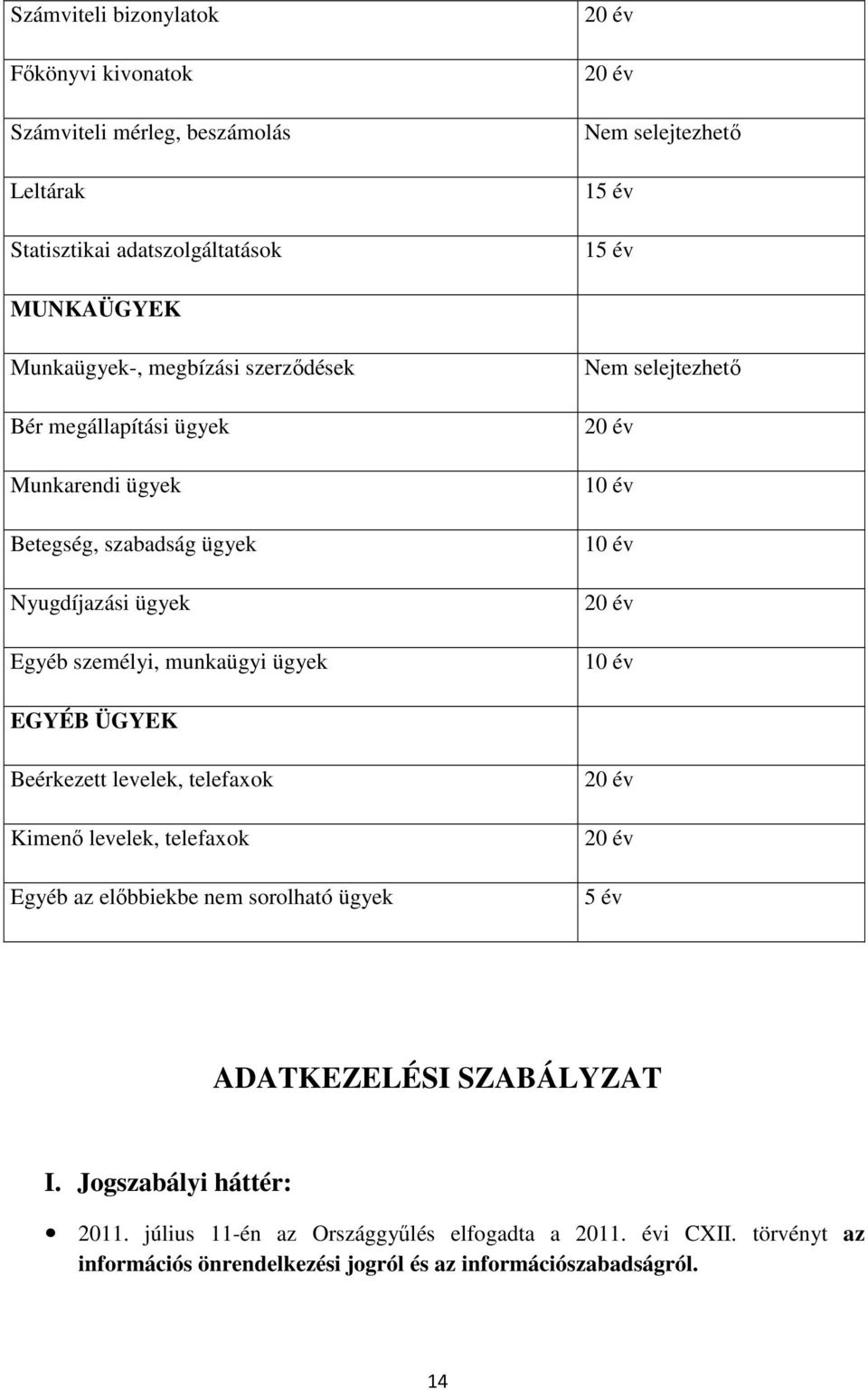 20 év 10 év 10 év 20 év 10 év EGYÉB ÜGYEK Beérkezett levelek, telefaxok Kimenő levelek, telefaxok Egyéb az előbbiekbe nem sorolható ügyek 20 év 20 év 5 év ADATKEZELÉSI