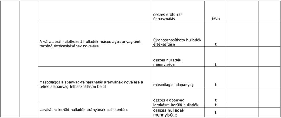 alapanyag-felhasznalás arányának növelése a eljes alapanyag felhasználáson belül másodlagos alapanyag