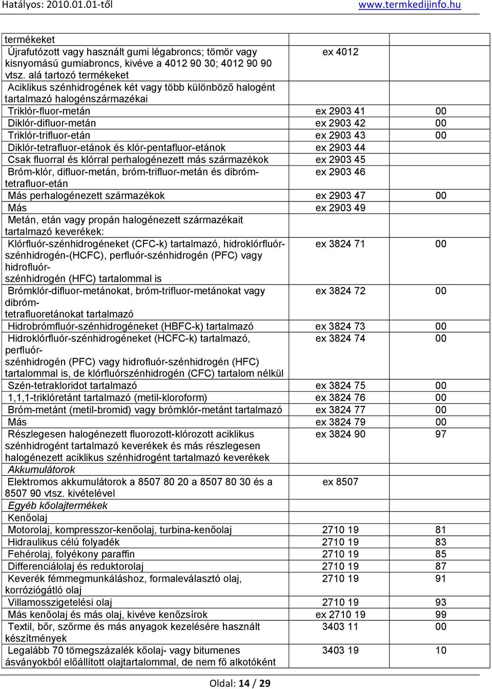 Triklór-trifluor-etán ex 2903 43 00 Diklór-tetrafluor-etánok és klór-pentafluor-etánok ex 2903 44 Csak fluorral és klórral perhalogénezett más származékok ex 2903 45 Bróm-klór, difluor-metán,