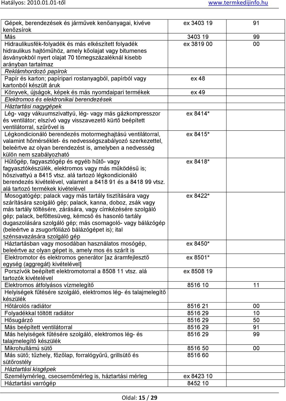 Könyvek, újságok, képek és más nyomdaipari termékek ex 49 Elektromos és elektronikai berendezések Háztartási nagygépek Lég- vagy vákuumszivattyú, lég- vagy más gázkompresszor ex 8414* és ventilátor;