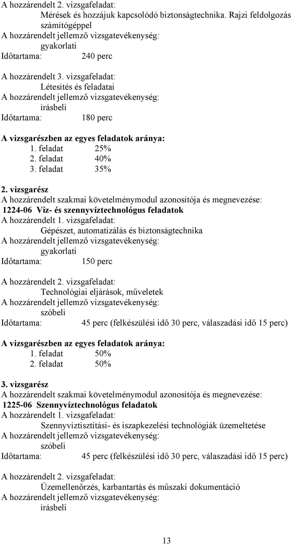 vizsgarész A hozzárendelt szakmai követelménymodul azonosítója és megnevezése: 1224-06 Víz- és szennyvíztechnológus feladatok A hozzárendelt 1.