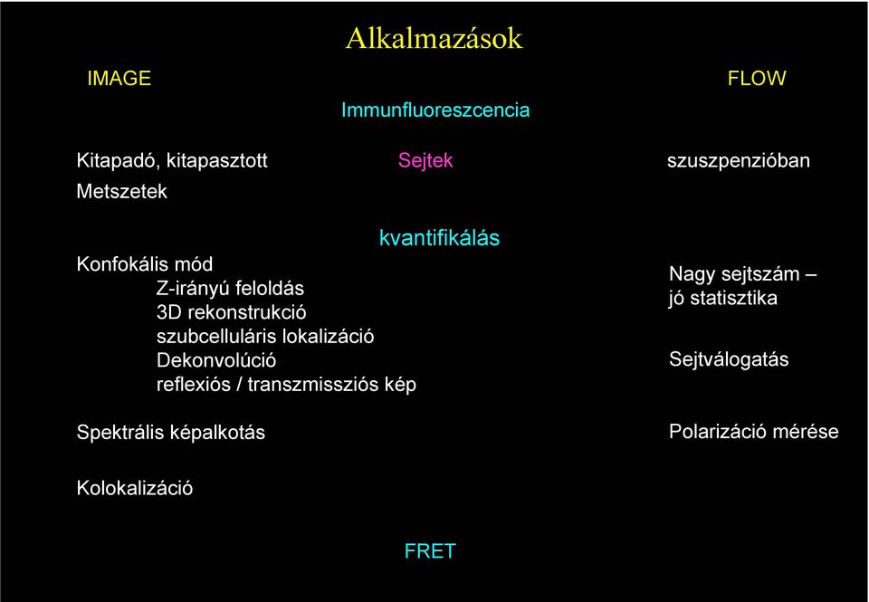 szubcelluláris lokalizáció Dekonvolúció reflexiós / transzmissziós kép Spektrális