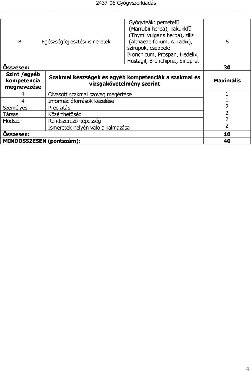 és egyéb kompetenciák a szakmai és kompetencia megnevezése 6 4 Olvasott szakmai szöveg megértése 4 Információforrások kezelése