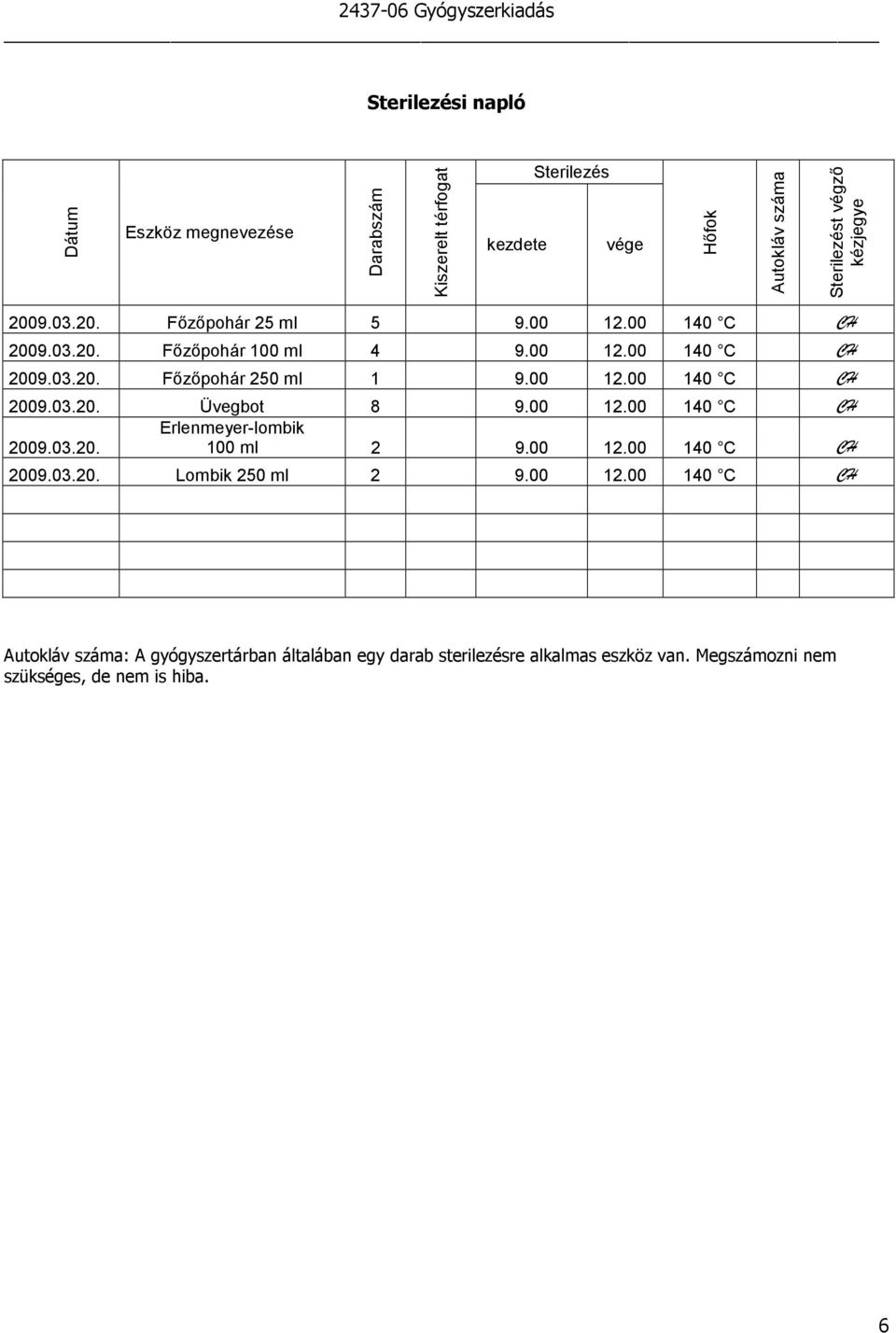 00.00 40 C CH Erlenmeyer-lombik 009.03.0. 00 ml 9.00.00 40 C CH 009.03.0. Lombik 50 ml 9.00.00 40 C CH Autokláv száma: A gyógyszertárban általában egy darab sterilezésre alkalmas eszköz van.