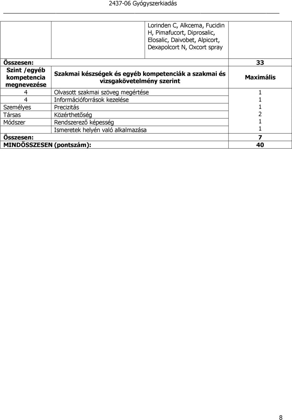 megnevezése 4 Olvasott szakmai szöveg megértése 4 Információforrások kezelése Személyes Precizitás Társas