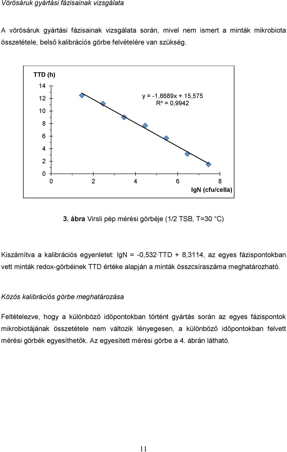 ábra Virsli pép mérési görbéje (1/2 TSB, T=30 C) Kiszámítva a kalibrációs egyenletet: lgn = -0,532 TTD + 8,3114, az egyes fázispontokban vett minták redox-görbéinek TTD értéke alapján a minták