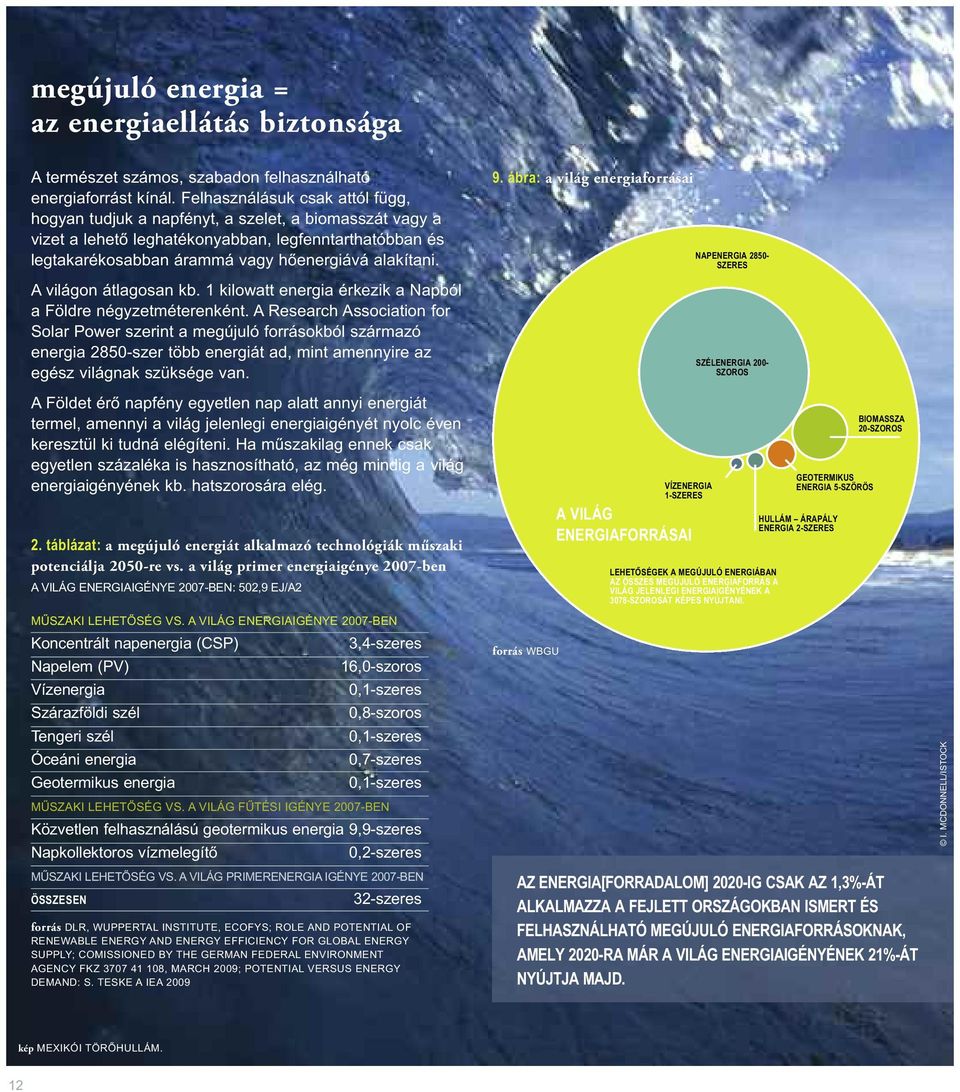 A világon átlagosan kb. 1 kilowatt energia érkezik a Napból a Földre négyzetméterenként.