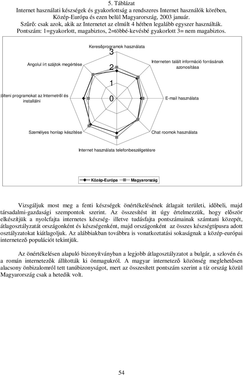 Angolul írt szájtok megértése Letölteni programokat az Internetr l és installálni Keres programok használata 3 2 1 0 Interneten talált információ forrásának azonosítása E-mail használata Személyes