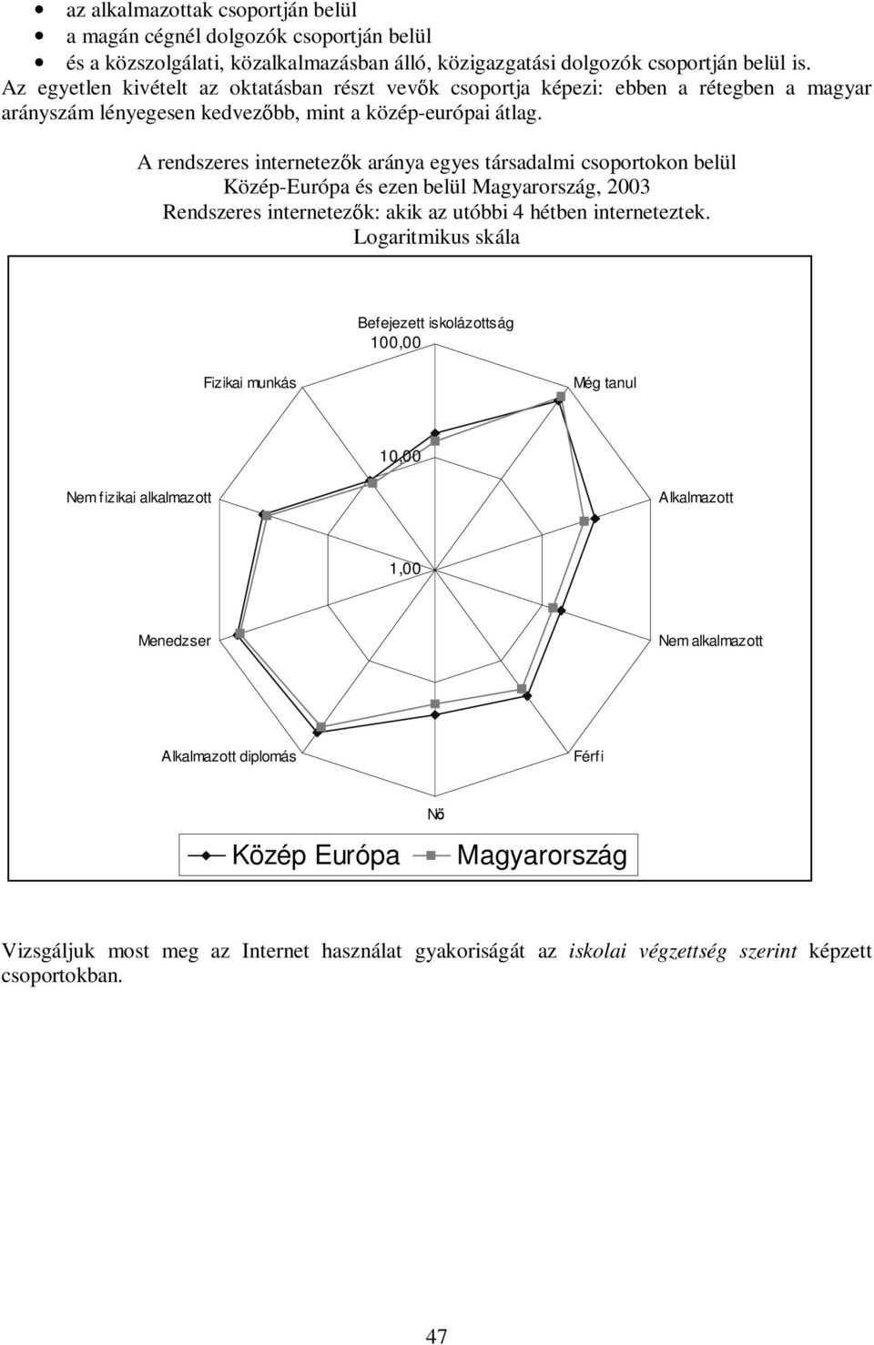 A rendszeres internetez k aránya egyes társadalmi csoportokon belül Közép-Európa és ezen belül Magyarország, 2003 Rendszeres internetez k: akik az utóbbi 4 hétben interneteztek.