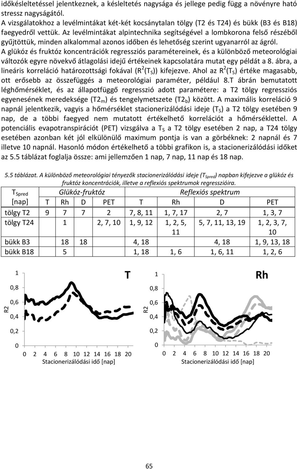 Az levélmintákat alpintechnika segítségével a lombkorona felső részéből gyűjtöttük, minden alkalommal azonos időben és lehetőség szerint ugyanarról az ágról.