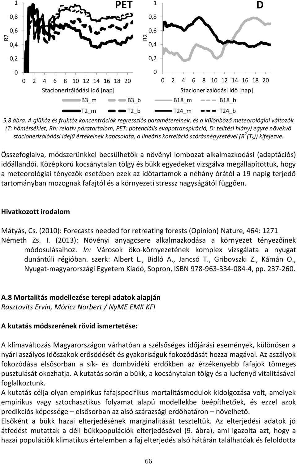 A glükóz és fruktóz koncentrációk regressziós paramétereinek, és a különböző meteorológiai változók (T: hőmérséklet, Rh: relatív páratartalom, PET: potenciális evapotranspiráció, D: telítési hiány)