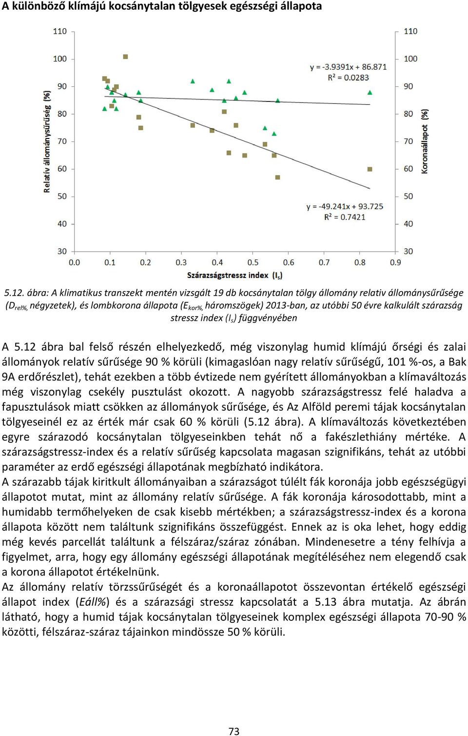 kalkulált szárazság stressz index (I s ) függvényében A 5.