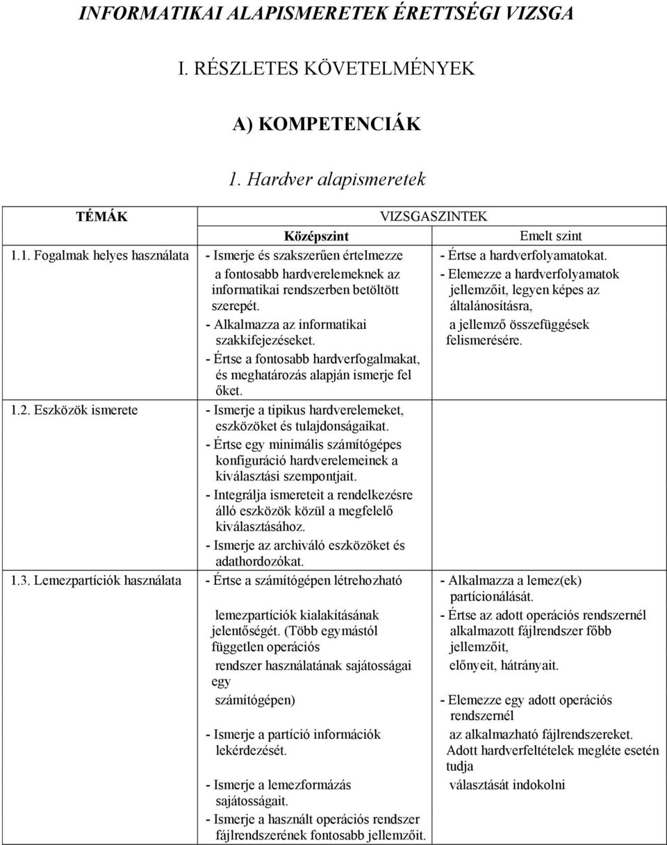 a jellemző összefüggések felismerésére. - Értse a fontosabb hardverfogalmakat, és meghatározás alapján ismerje fel őket. 1.2.