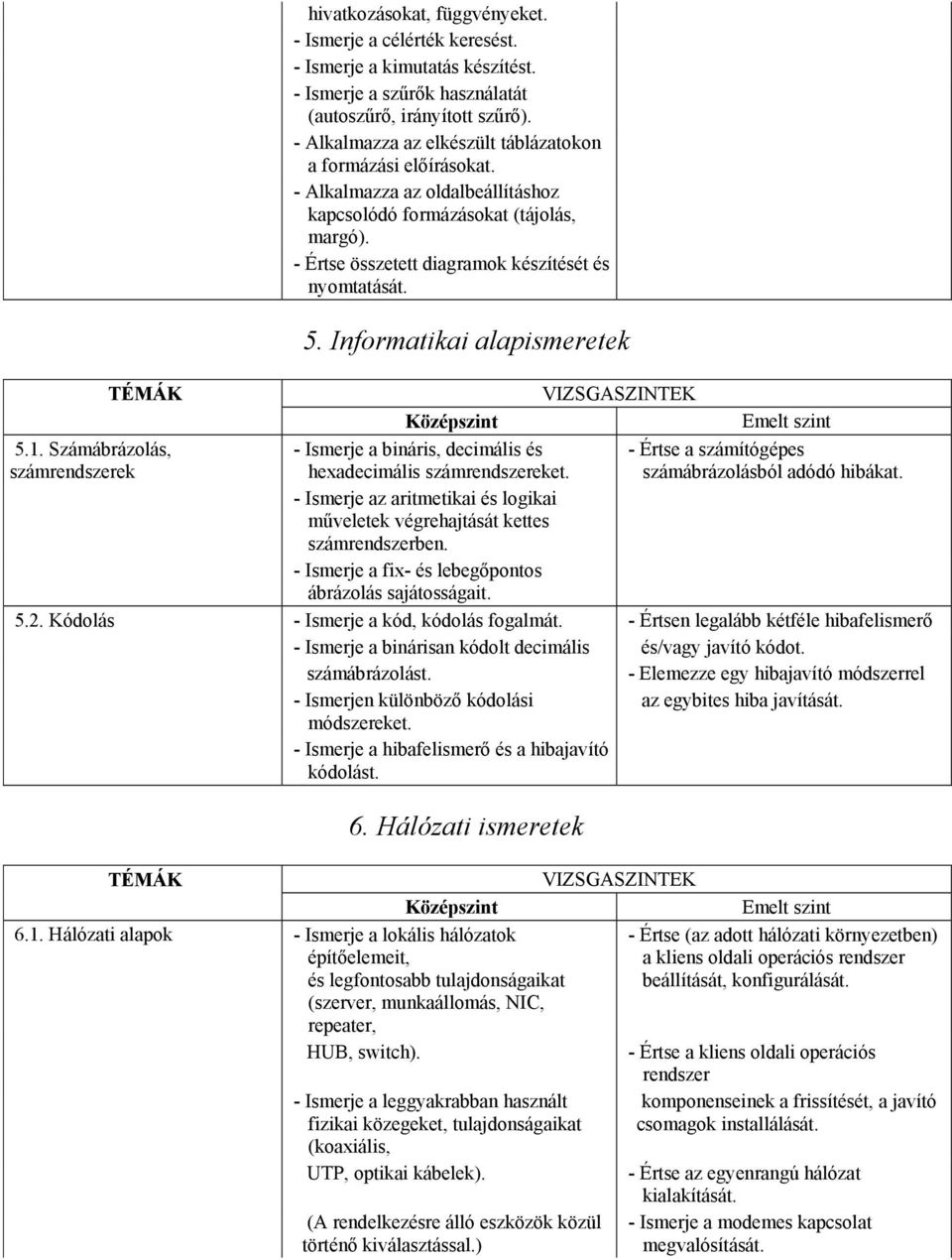 Informatikai alapismeretek 5.1. Számábrázolás, számrendszerek - Ismerje a bináris, decimális és hexadecimális számrendszereket. - Értse a számítógépes számábrázolásból adódó hibákat.