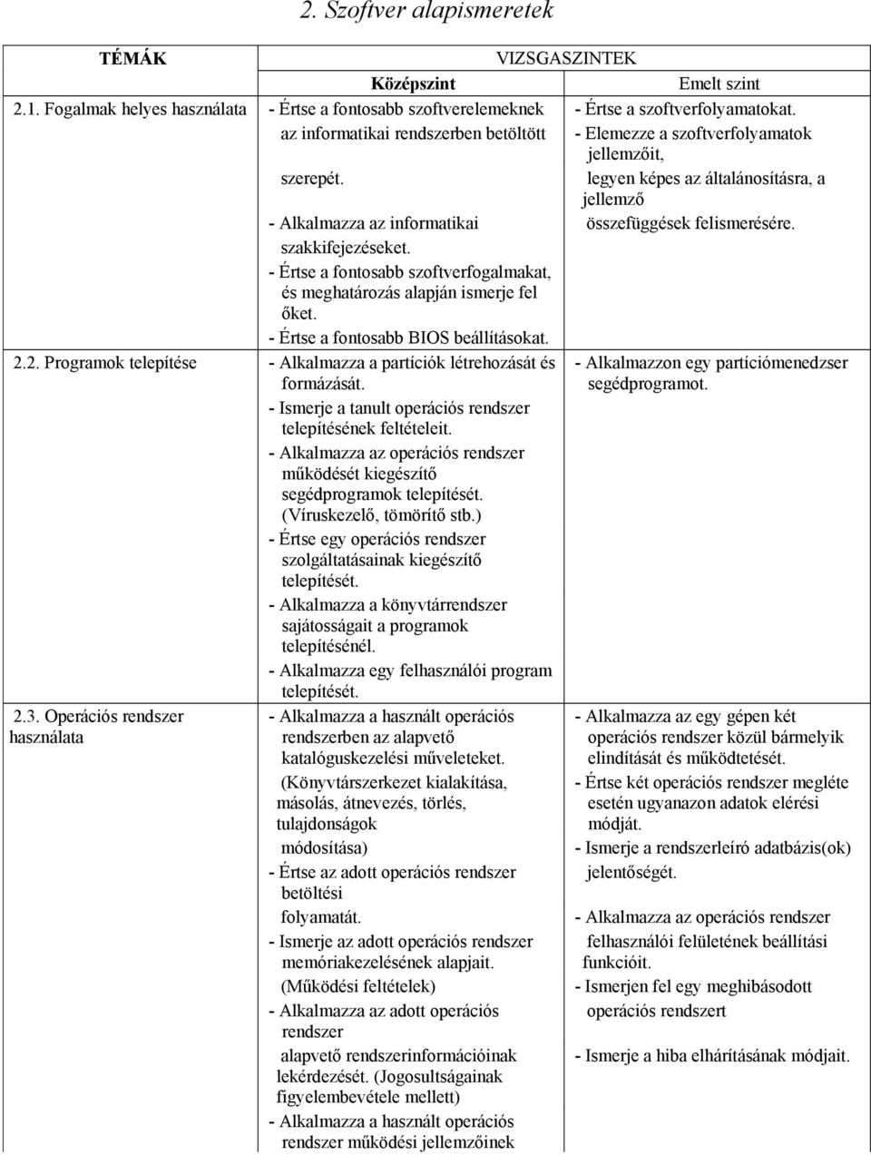 szakkifejezéseket. - Értse a fontosabb szoftverfogalmakat, és meghatározás alapján ismerje fel őket. - Értse a fontosabb BIOS beállításokat. 2.