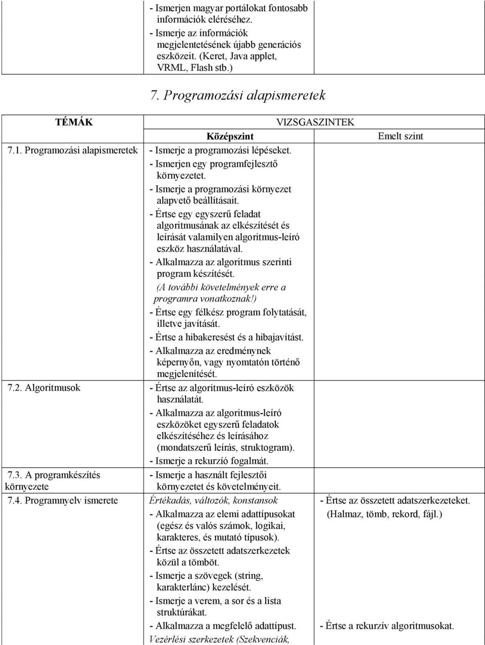 - Értse egy egyszerű feladat algoritmusának az elkészítését és leírását valamilyen algoritmus-leíró eszköz használatával. - Alkalmazza az algoritmus szerinti program készítését.