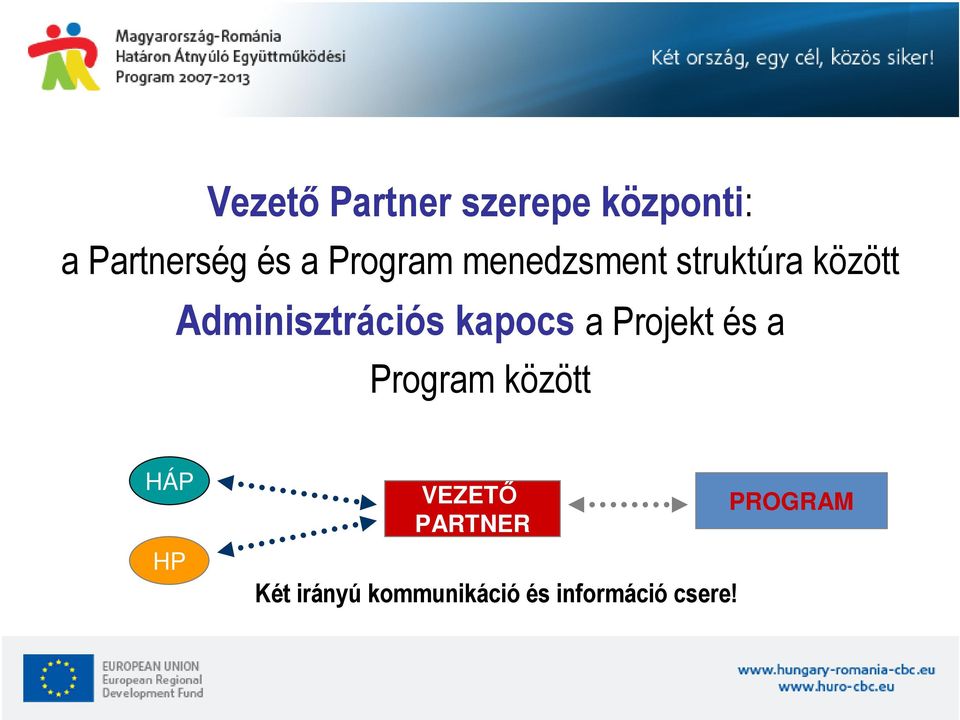 kapocs a Projekt és a Program között HÁP HP VEZETŐ