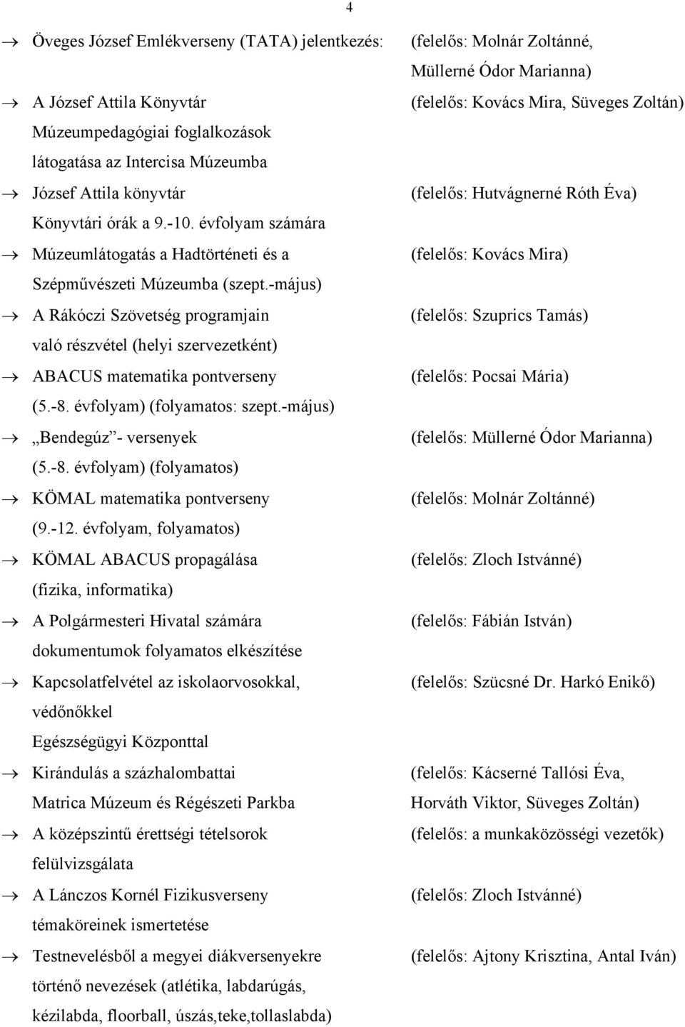 évfolyam) (folyamatos: szept.-május) Bendegúz - versenyek (5.-8. évfolyam) (folyamatos) KÖMAL matematika pontverseny (9.-12.