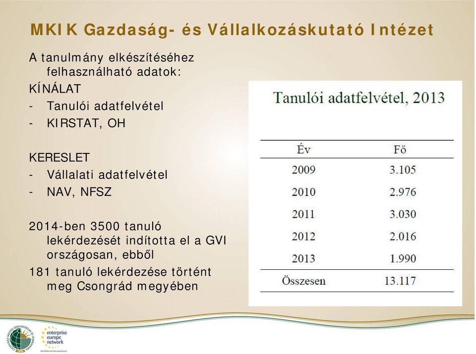 - Vállalati adatfelvétel - NAV, NFSZ 2014-ben 3500 tanuló lekérdezését