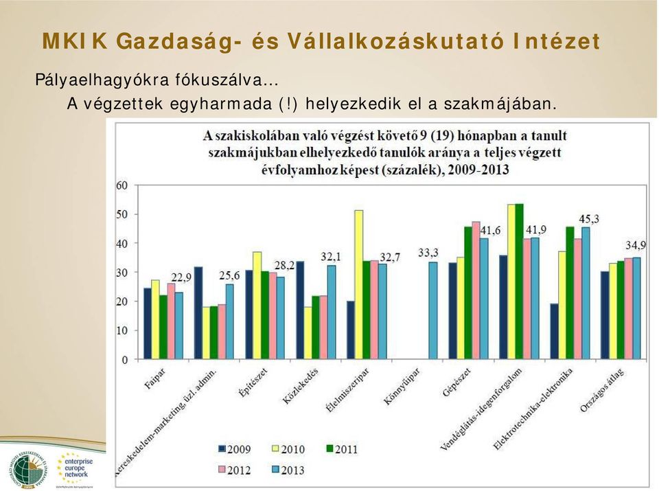 Pályaelhagyókra fókuszálva A